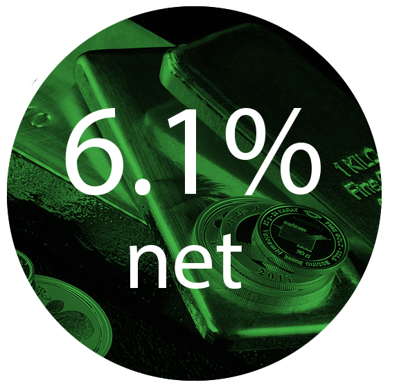 6.1 percent